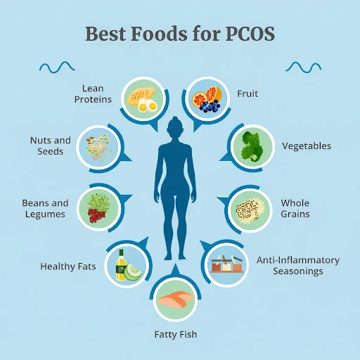 pcos treatment in Kolkata